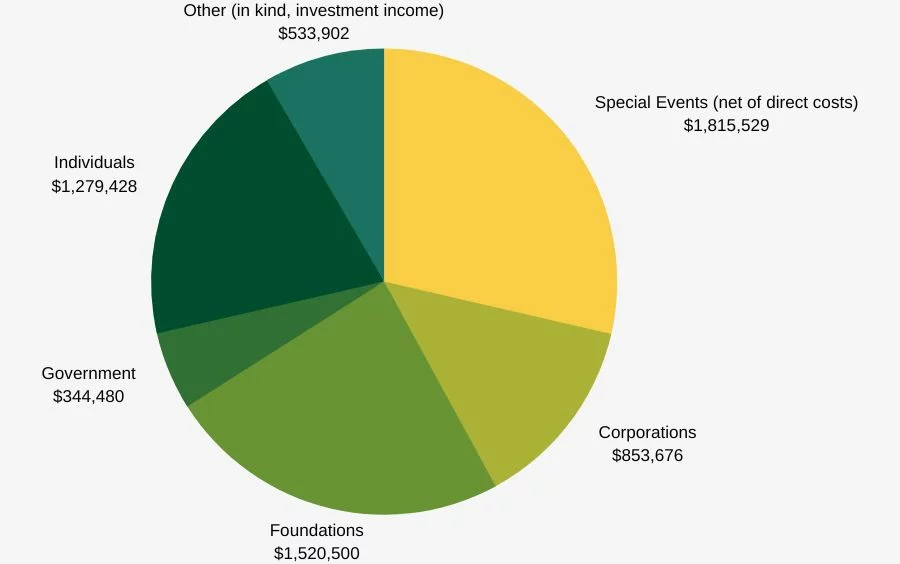 Annual Report 2022 - New York Restoration Project